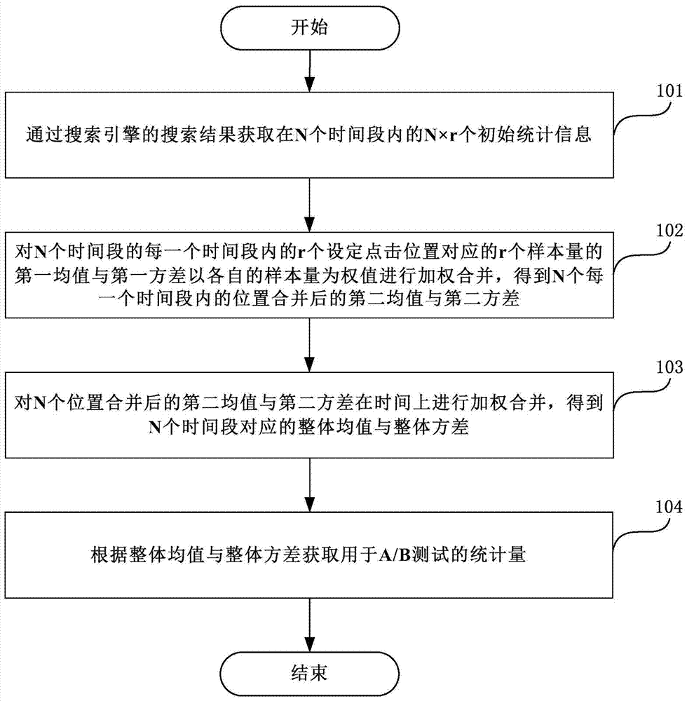 A search engine-based data processing method and platform