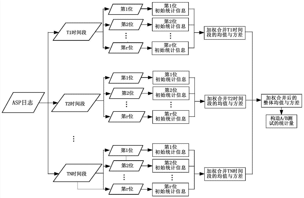 A search engine-based data processing method and platform