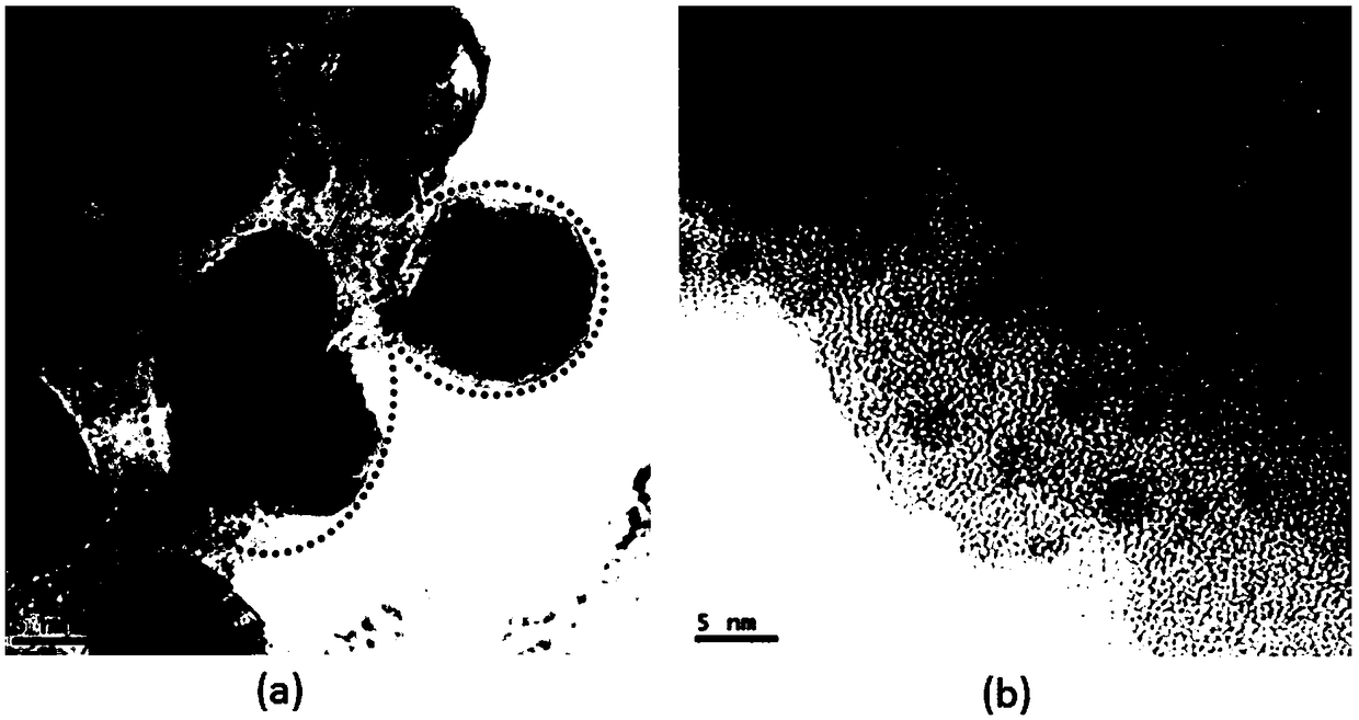 A kind of activation regeneration method of CO synthesis dimethyl oxalate deactivation catalyst