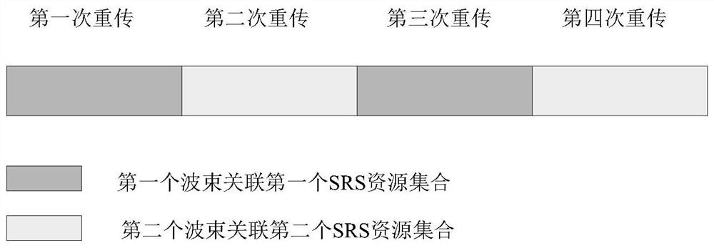 Multi-point uplink data authorization-free scheduling transmission method and equipment