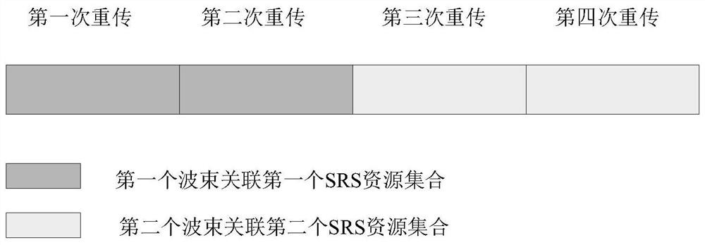 Multi-point uplink data authorization-free scheduling transmission method and equipment