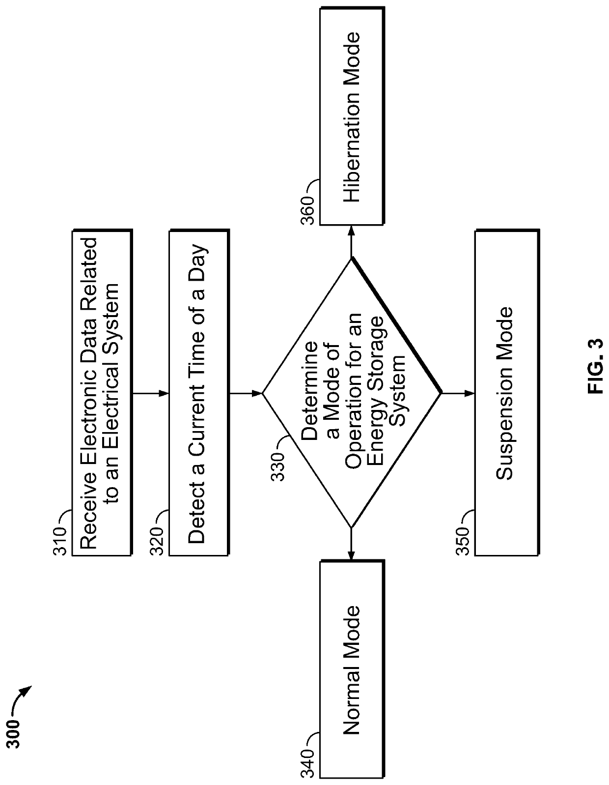 Methods and systems for managing state of charge of an energy storage system during off-grid operation