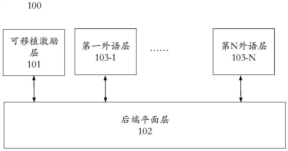 Verification system, verification method and verification apparatus across multiple verification domains