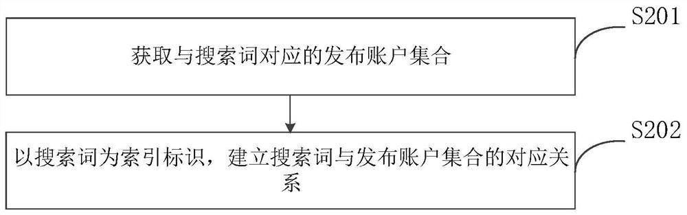 Multimedia resource recall method and device, equipment and storage medium