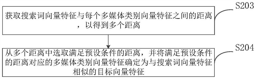 Multimedia resource recall method and device, equipment and storage medium