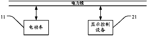 Electric vehicle remote control system and electric vehicle state reporting, controlling and querying method