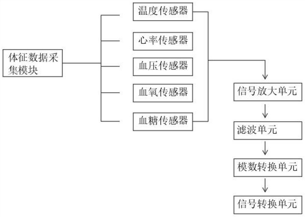 Heart disease postoperative real-time monitoring and early warning equipment