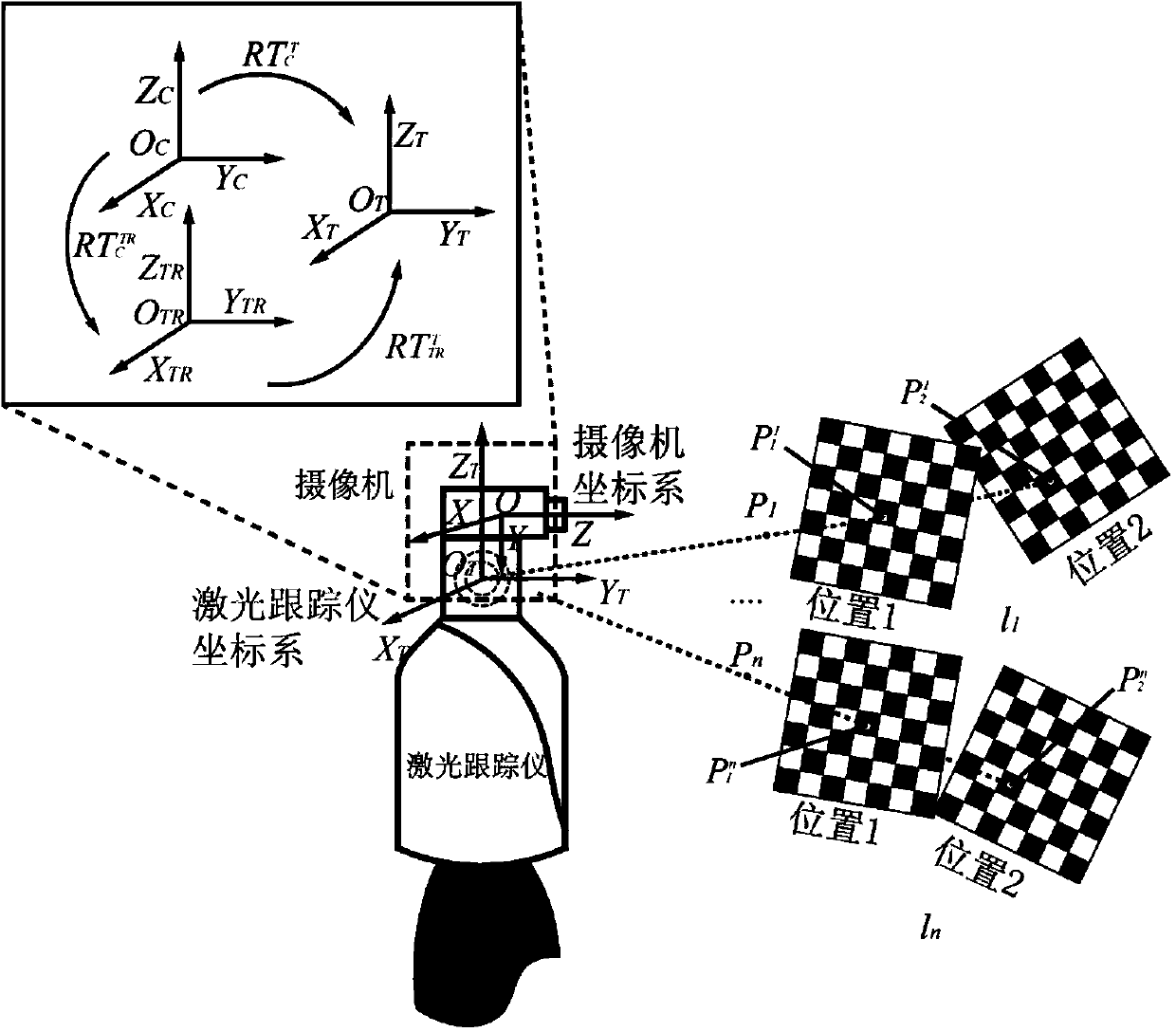 Global calibration method for vision-guided camera of laser tracker