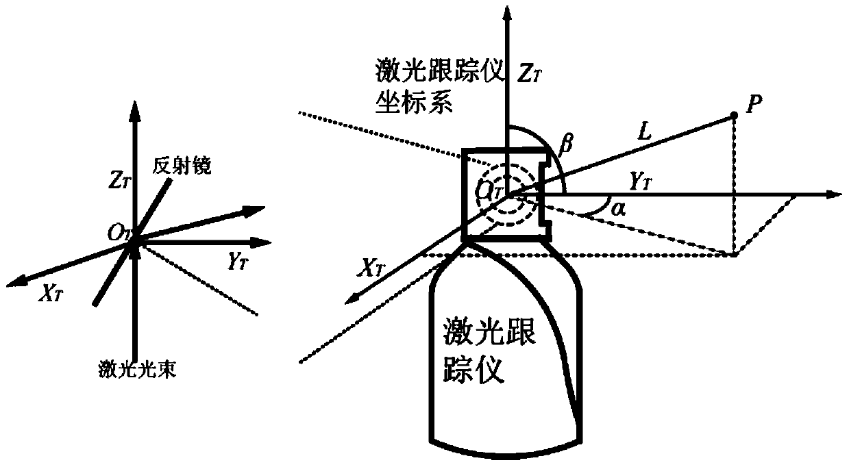 Global calibration method for vision-guided camera of laser tracker