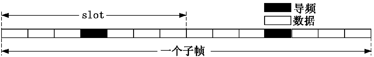 LTE uplink frequency domain LS channel estimation fixed-point realization method