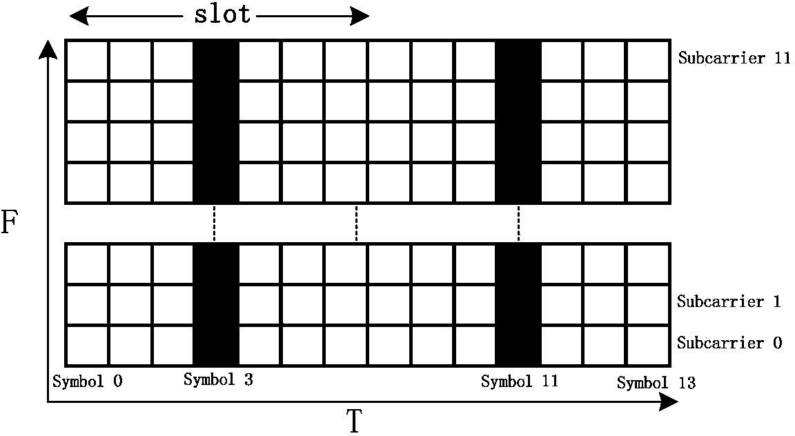 LTE uplink frequency domain LS channel estimation fixed-point realization method