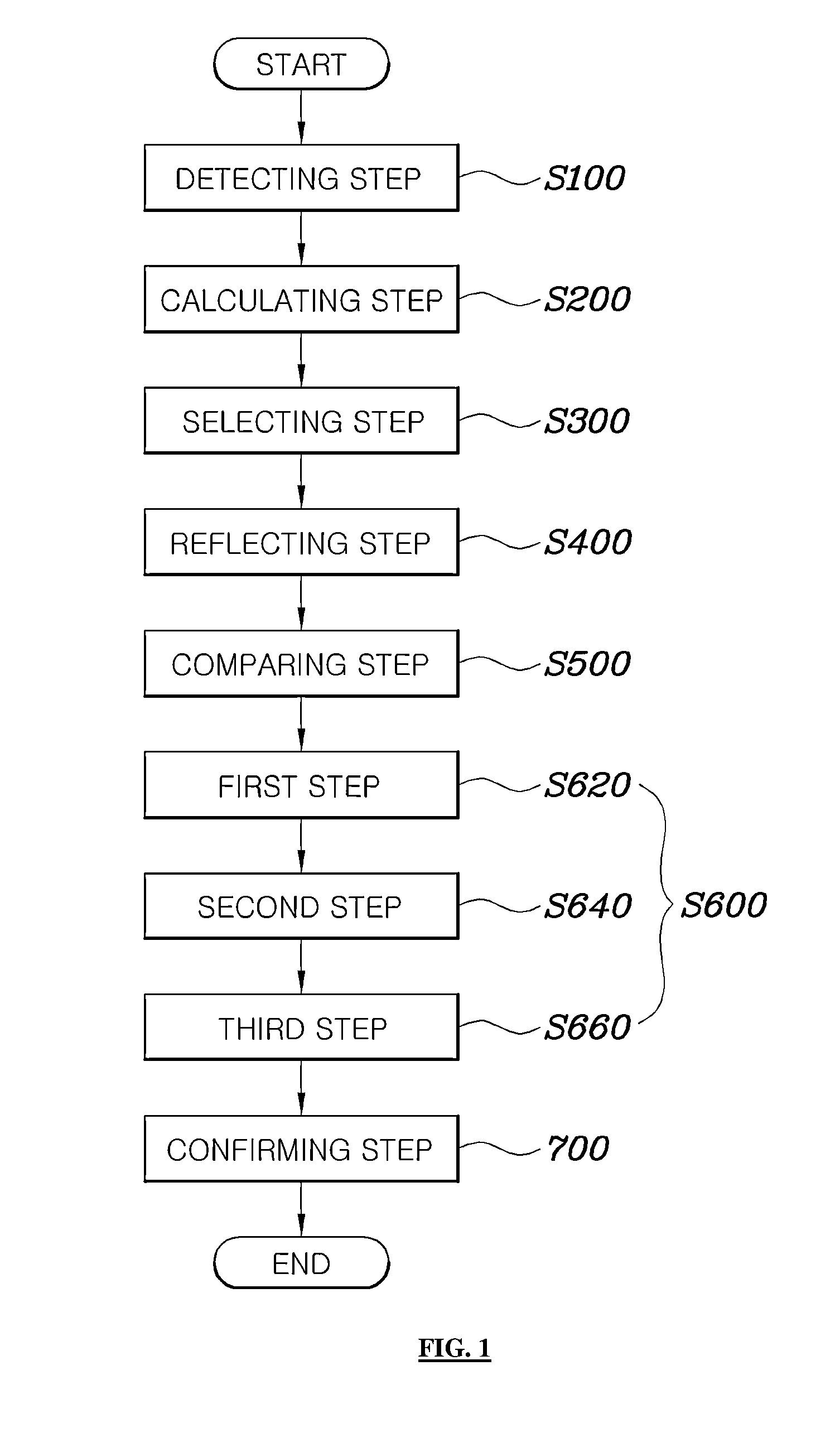 System and method for recognizing parking space line markings for vehicle