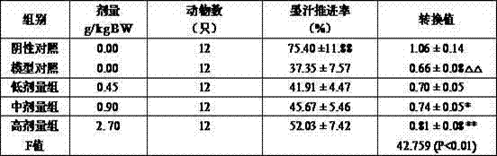 Fruit and vegetable fiber chewable tablet with defaecation and health care functions and preparation method thereof