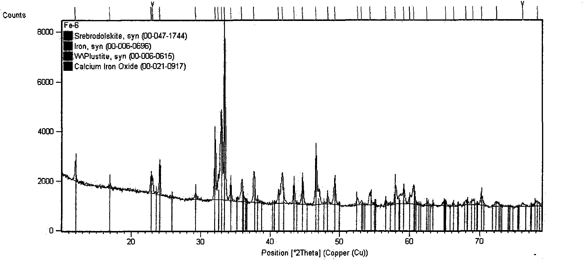 Novel metallurgical auxiliary material flux and preparation method thereof