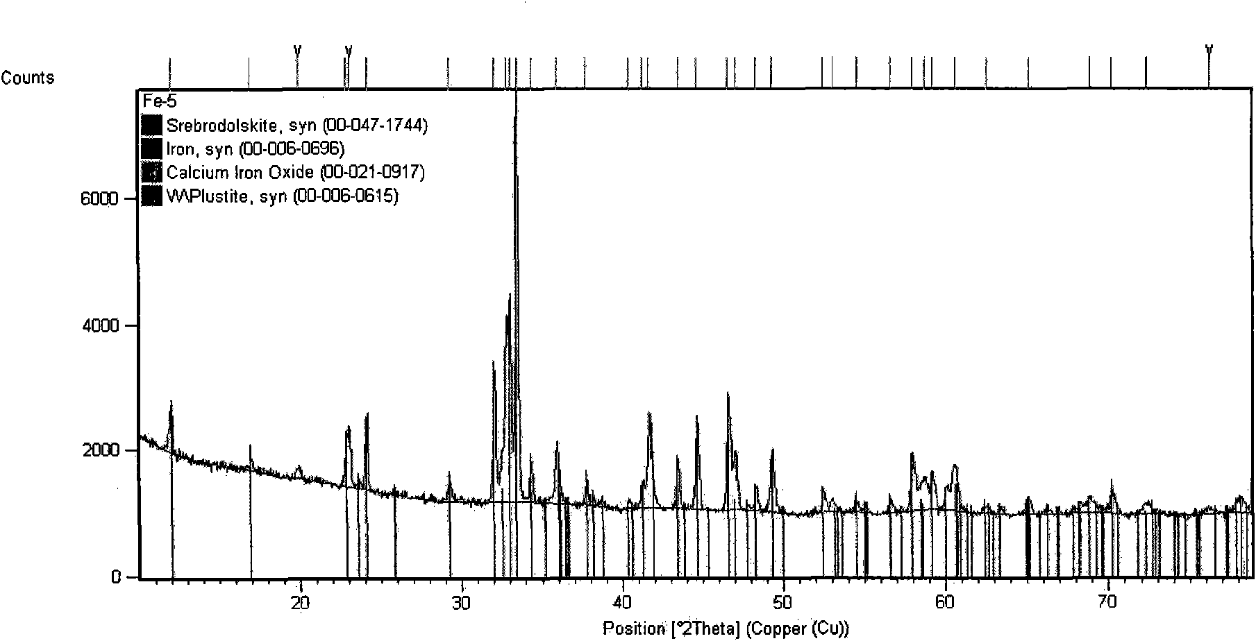 Novel metallurgical auxiliary material flux and preparation method thereof