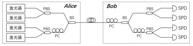 Polarization encoding device and quantum key distribution system for quantum key distribution