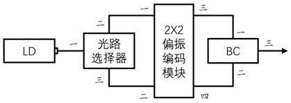 Polarization encoding device and quantum key distribution system for quantum key distribution