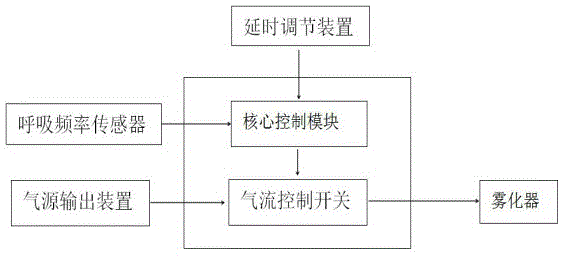 Jet type aerosol inhalation system realizing intelligent medicine control