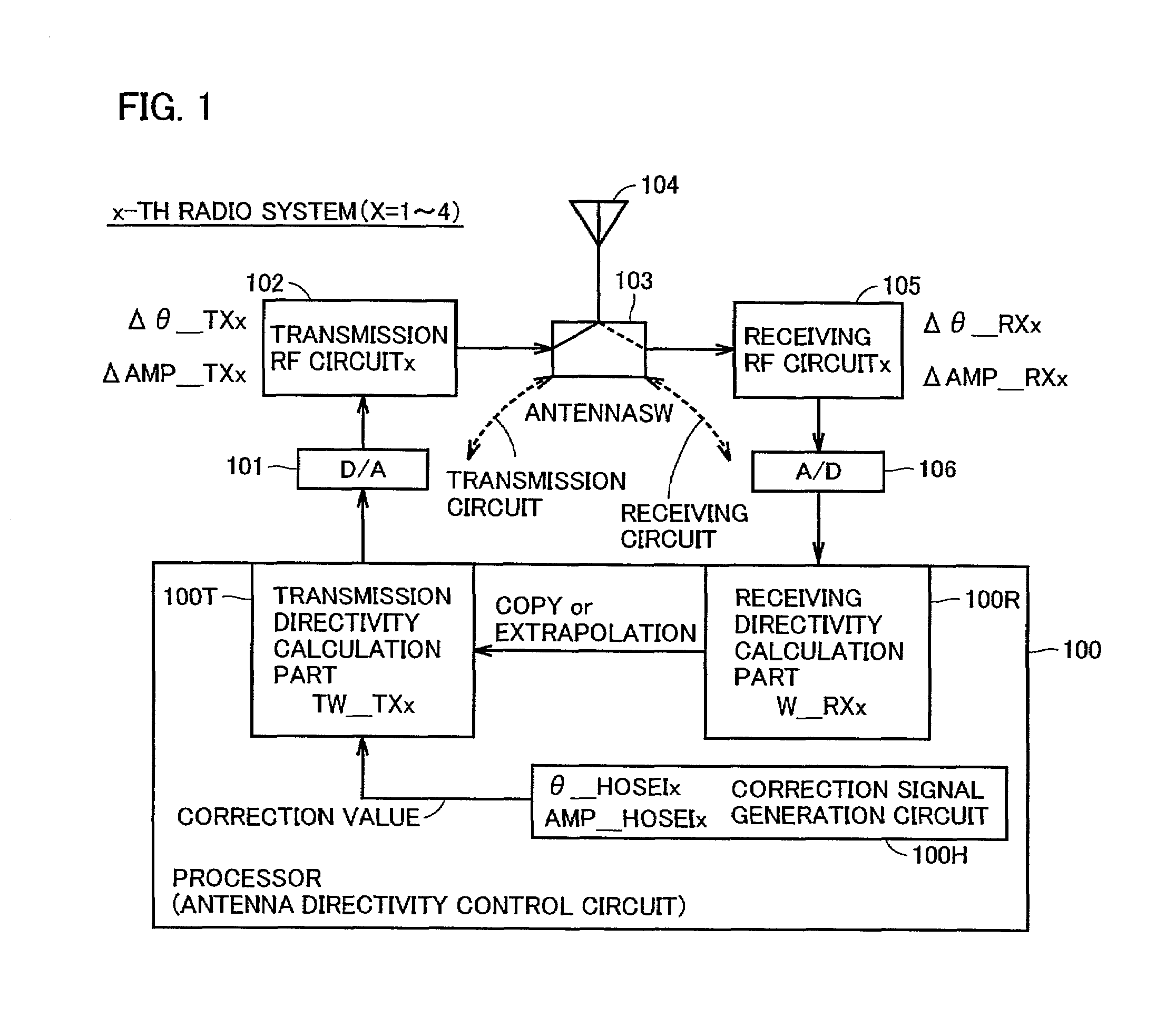 Radio device and method of calibration of antenna directivity