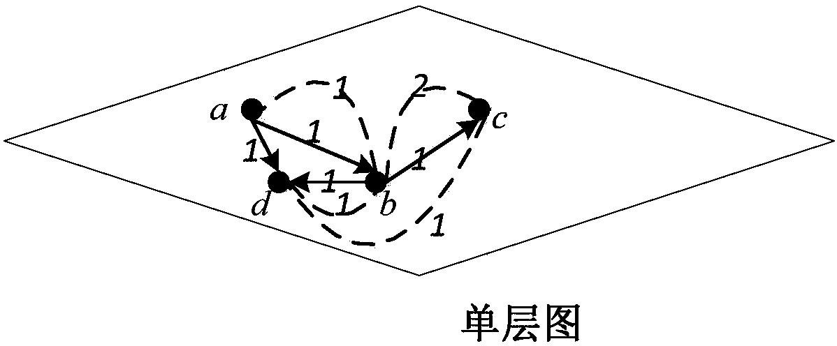 A ranking method for academic search engines based on community analysis