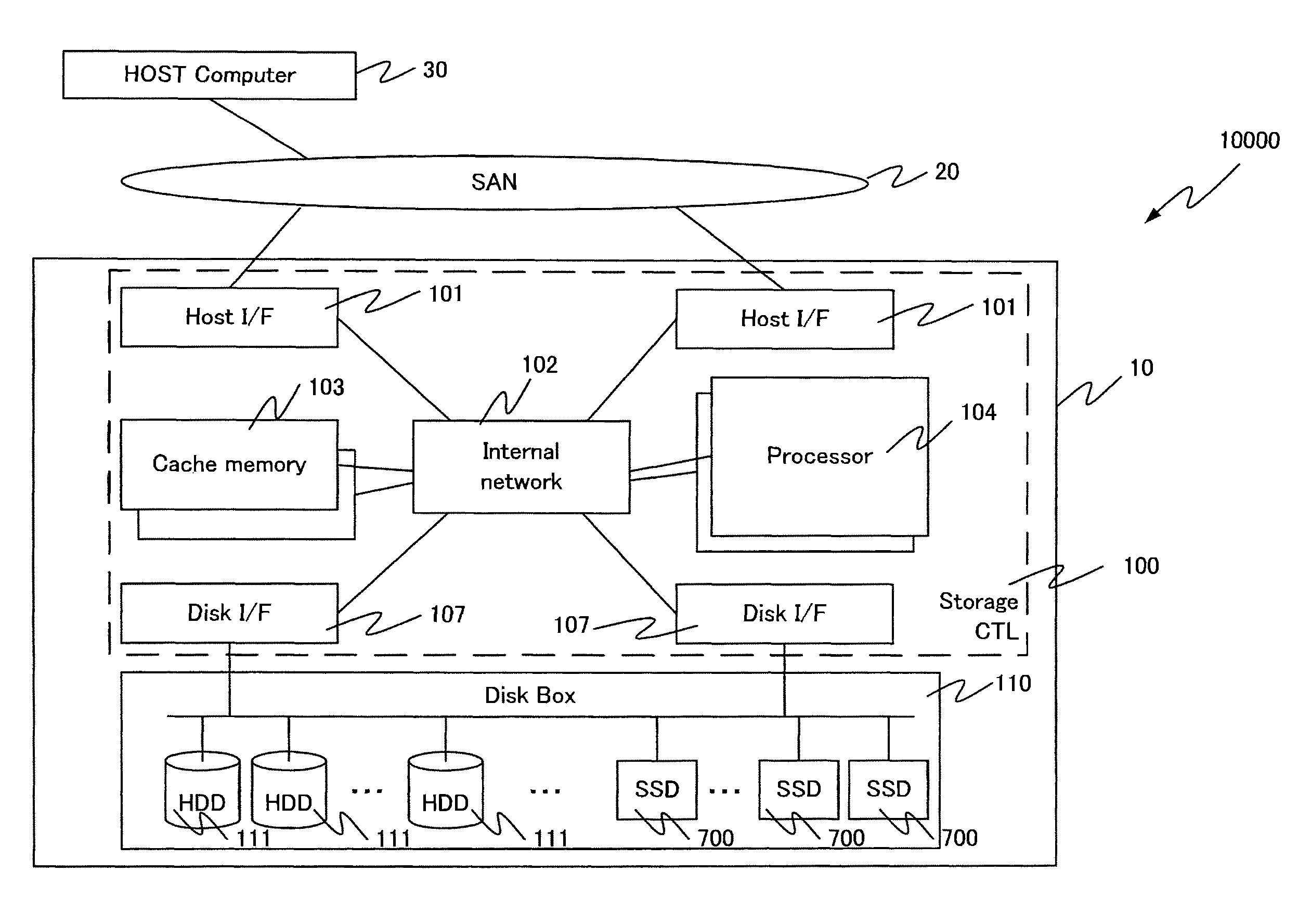 Storage apparatus provided with a plurality of nonvolatile semiconductor storage media and storage control method