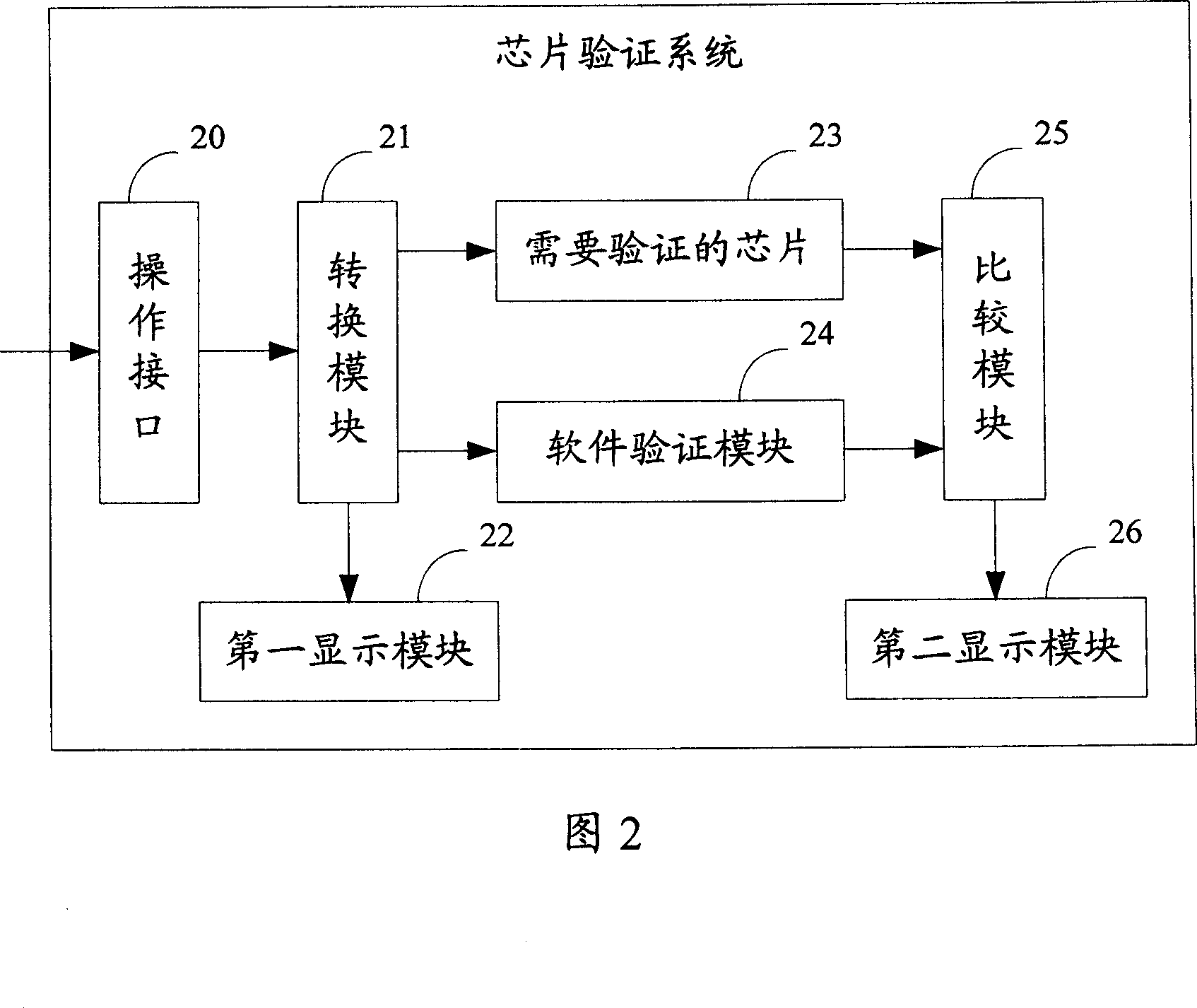 Method and system of chip checking