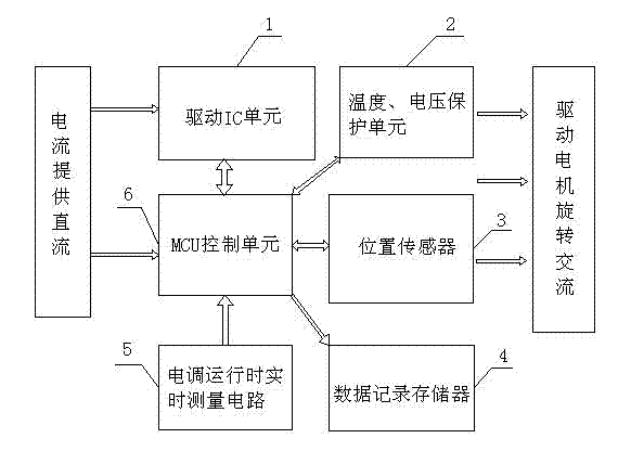 Non-inductive brushless electric machine controller with function of real time data recording