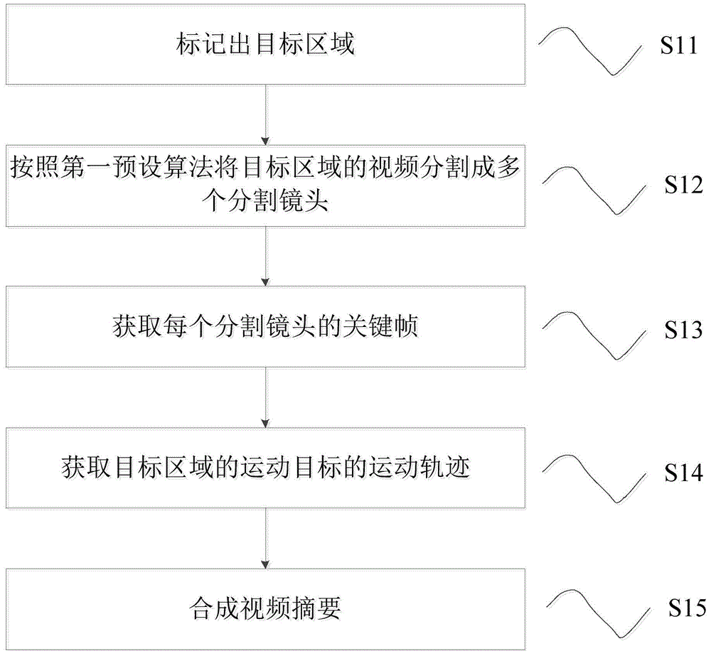 Video-processing method and device