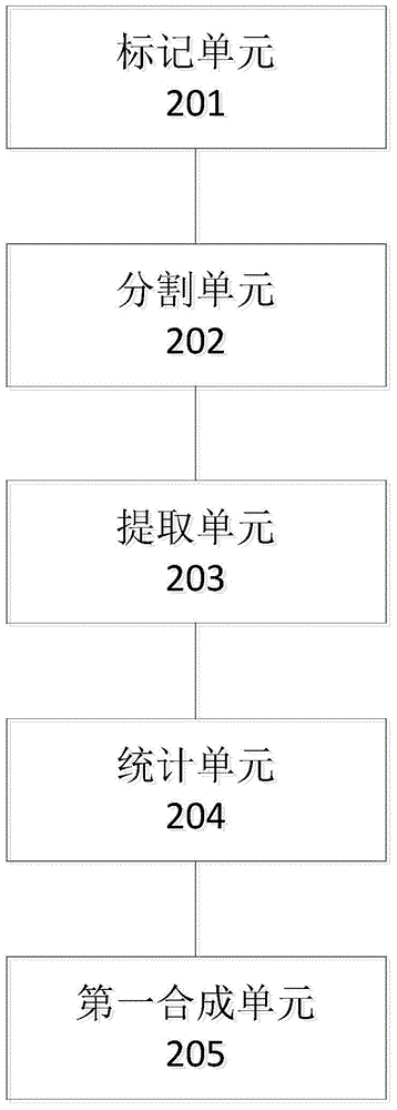 Video-processing method and device