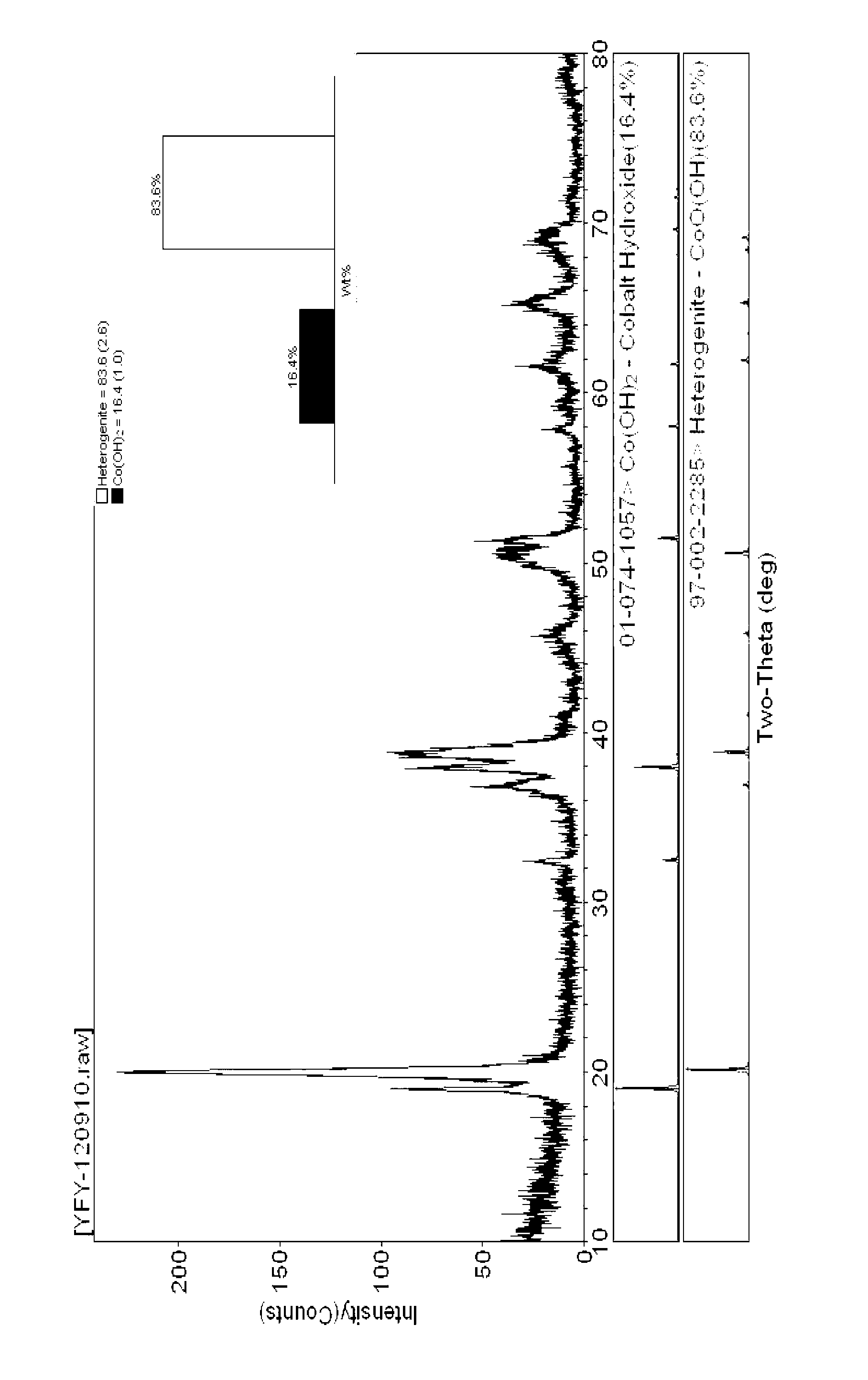 Preparation method for large-grained spherical cobalt oxyhydroxide