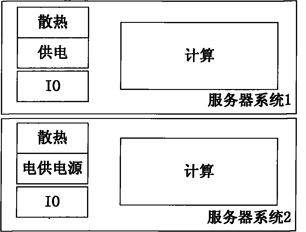 Multi-node server system