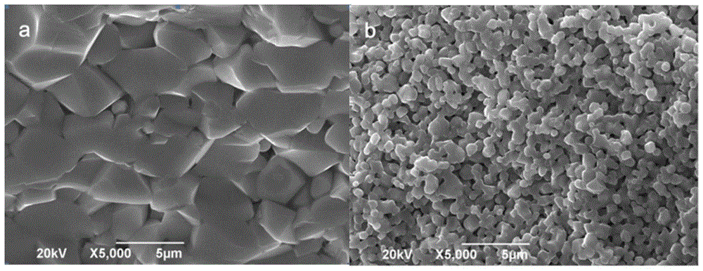 A kind of low coercive force liznti gyromagnetic ferrite material and preparation method thereof