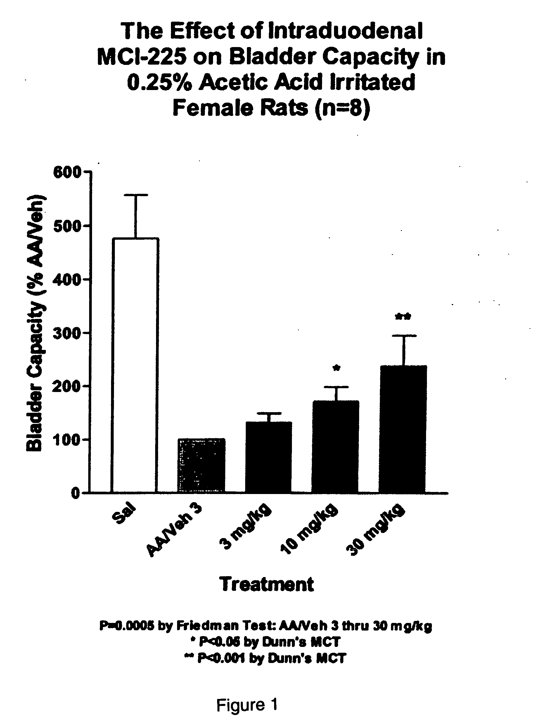 Method of treating lower urinary tract disorders