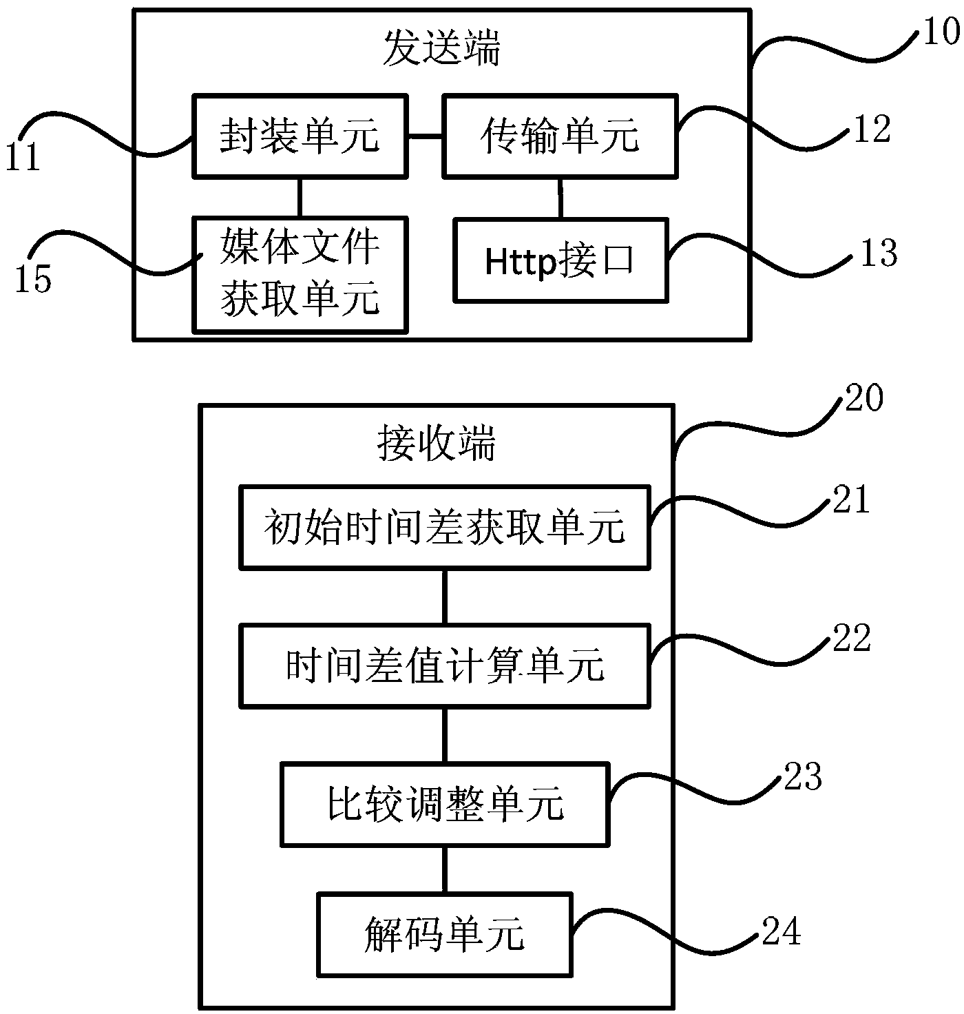 Real-time data transmission method and system based on transmission control protocol