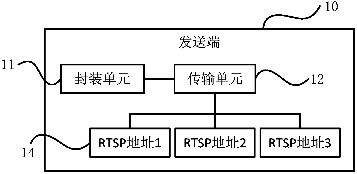 Real-time data transmission method and system based on transmission control protocol