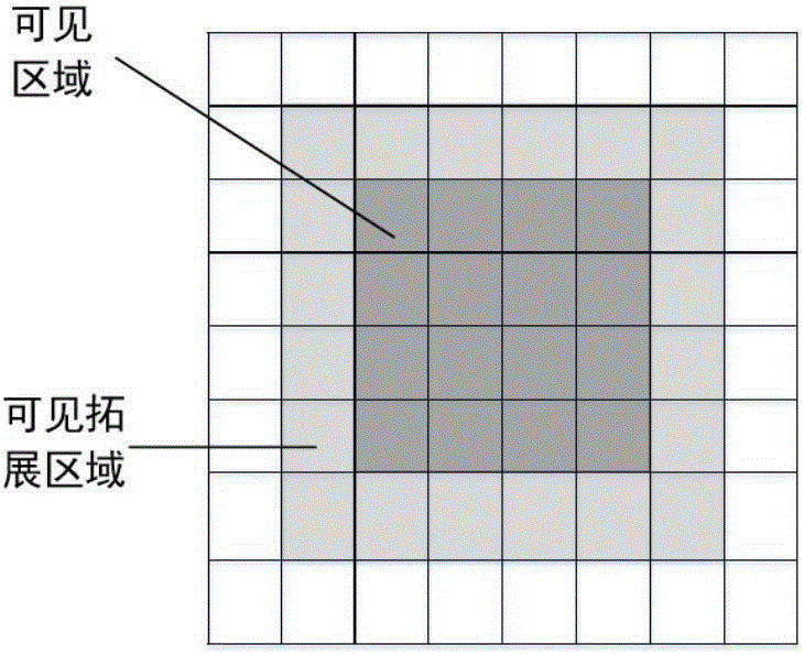 Real-time drawing-oriented large-scale scene organization and scheduling technology and simulation system