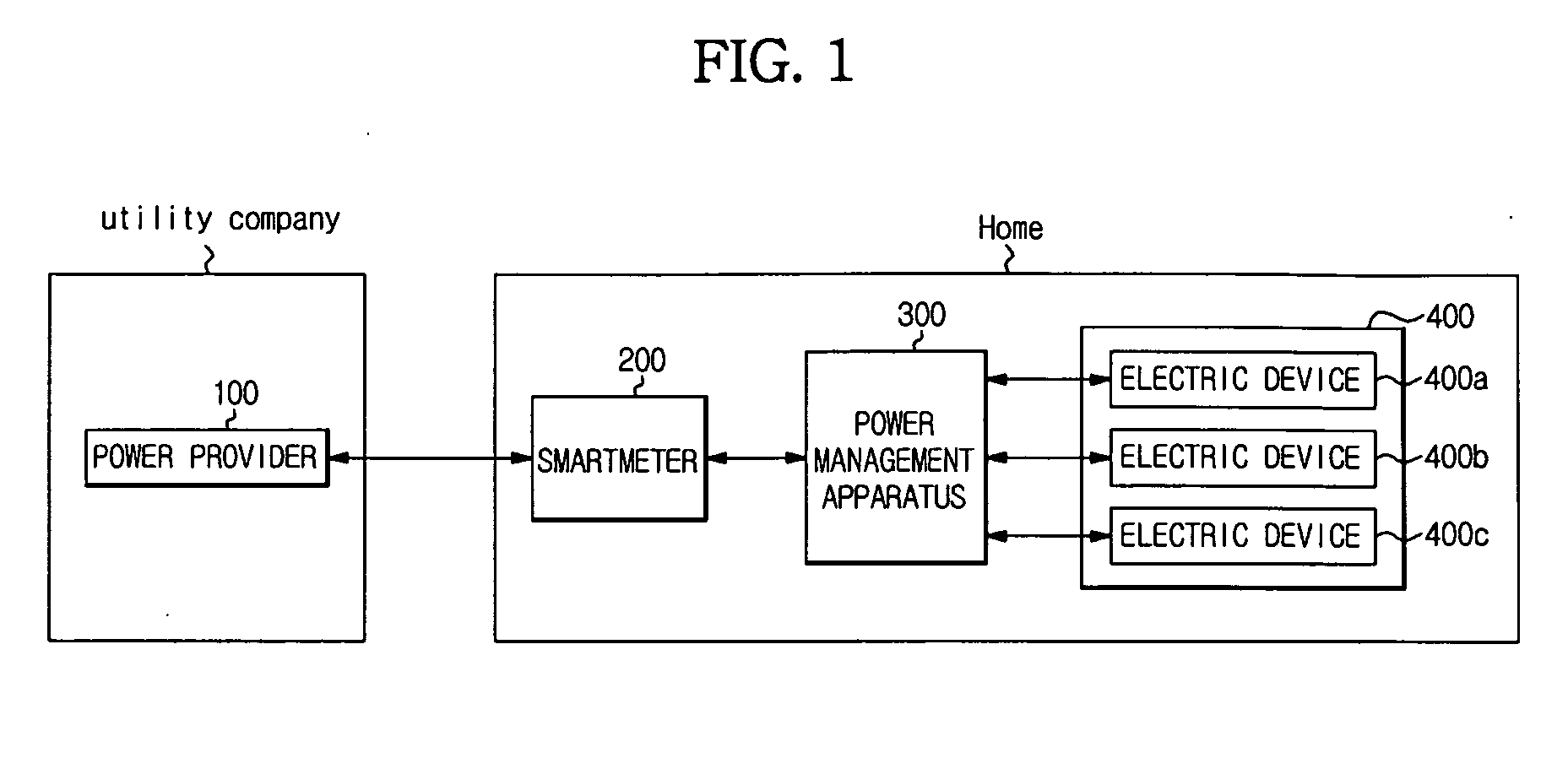 Electric device, power management system including the electric device, and method for controlling the same