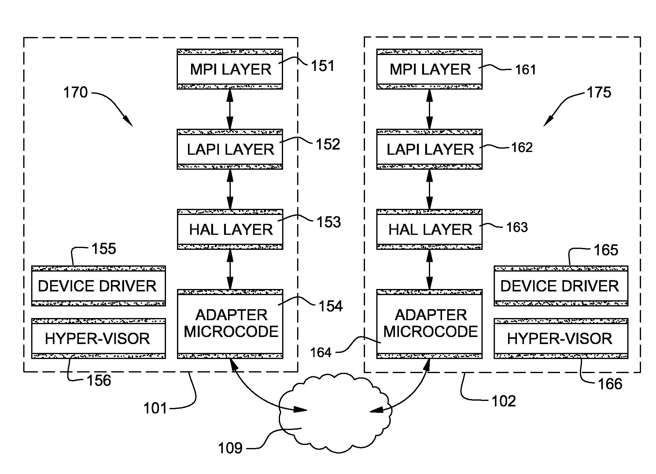 Compiler driven mechanism for registration and deregistration of memory pages