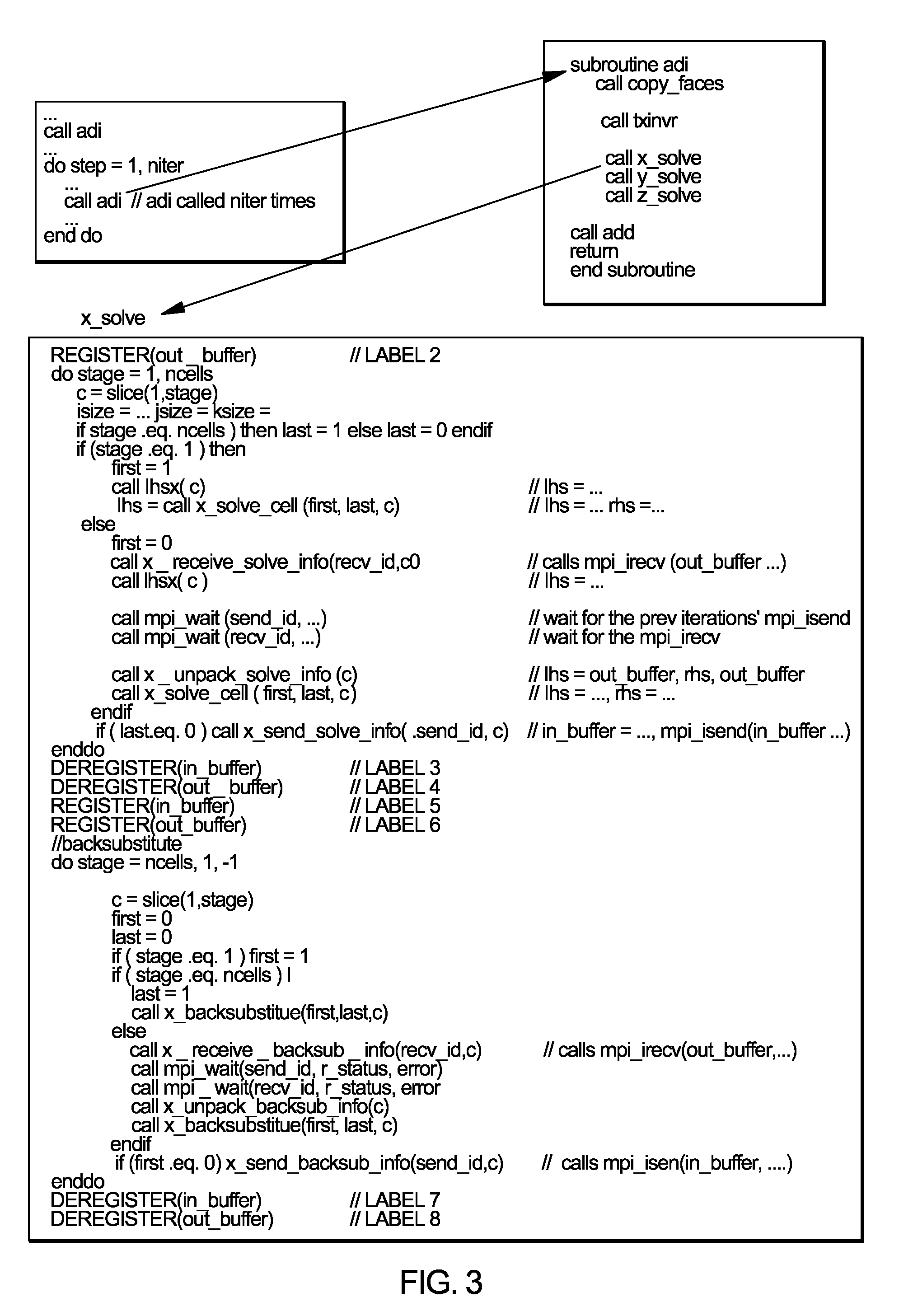 Compiler driven mechanism for registration and deregistration of memory pages