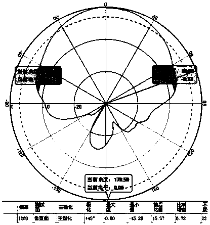 Beidou GPS dual-mode vehicle-mounted intelligent control system