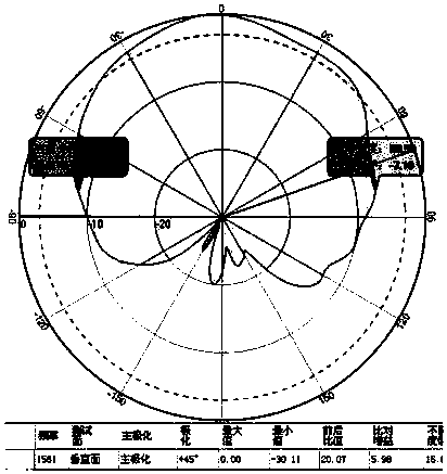 Beidou GPS dual-mode vehicle-mounted intelligent control system