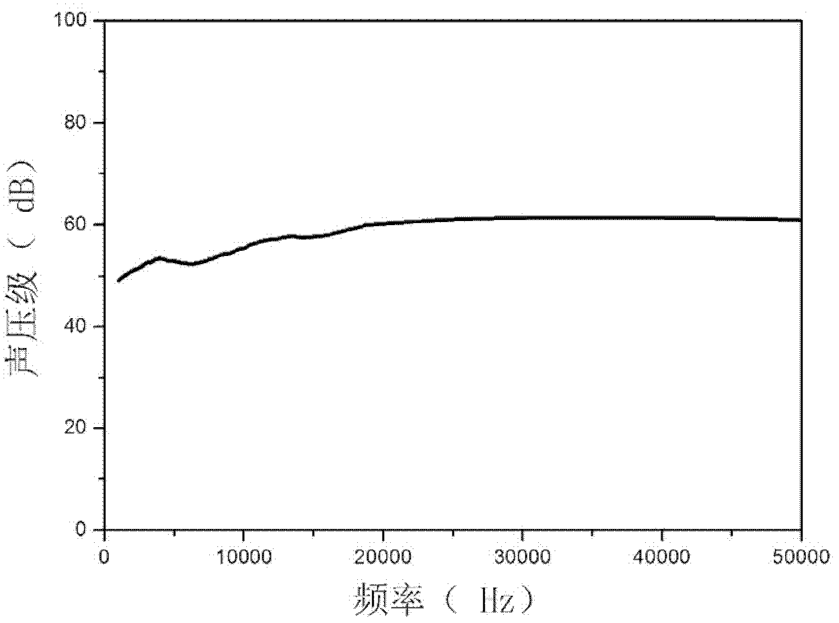 Flexible and transparent thermotropic sounding apparatus