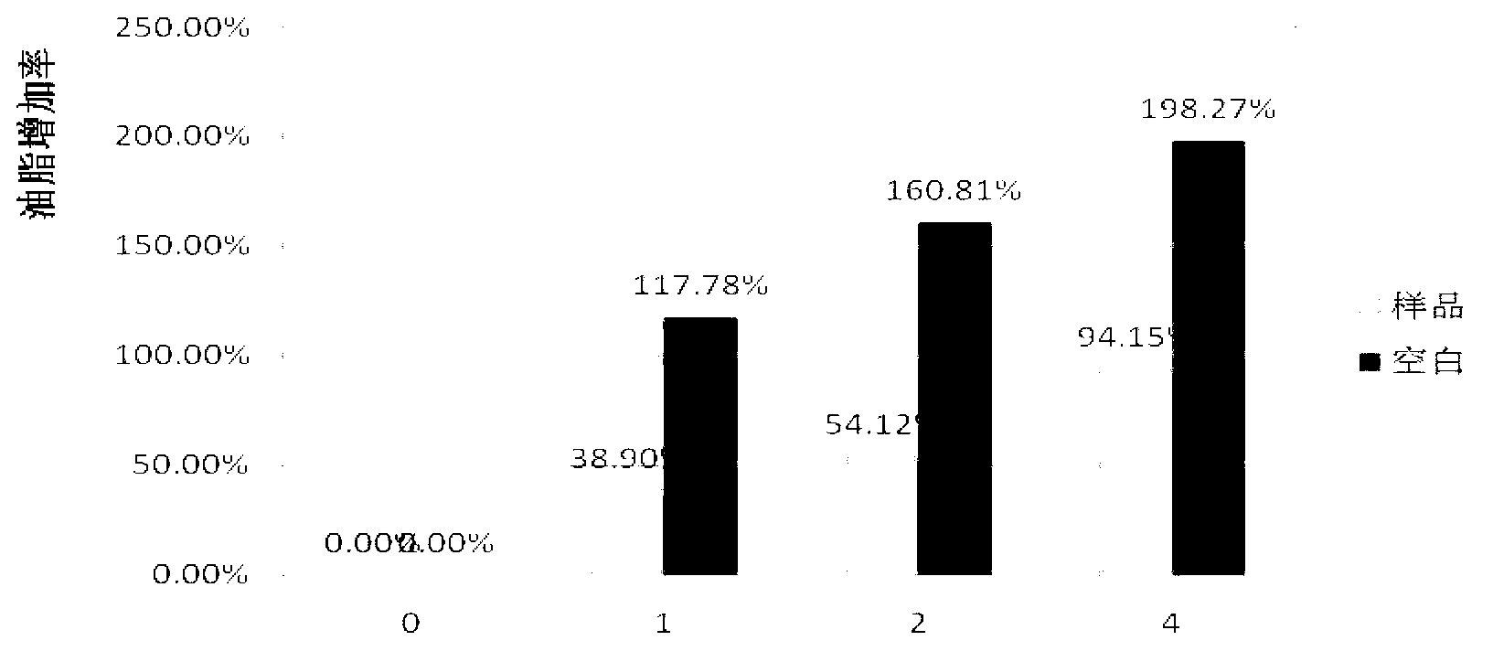 Skincare composition and lotion with anti-acne effect, and preparation method of skincare composition