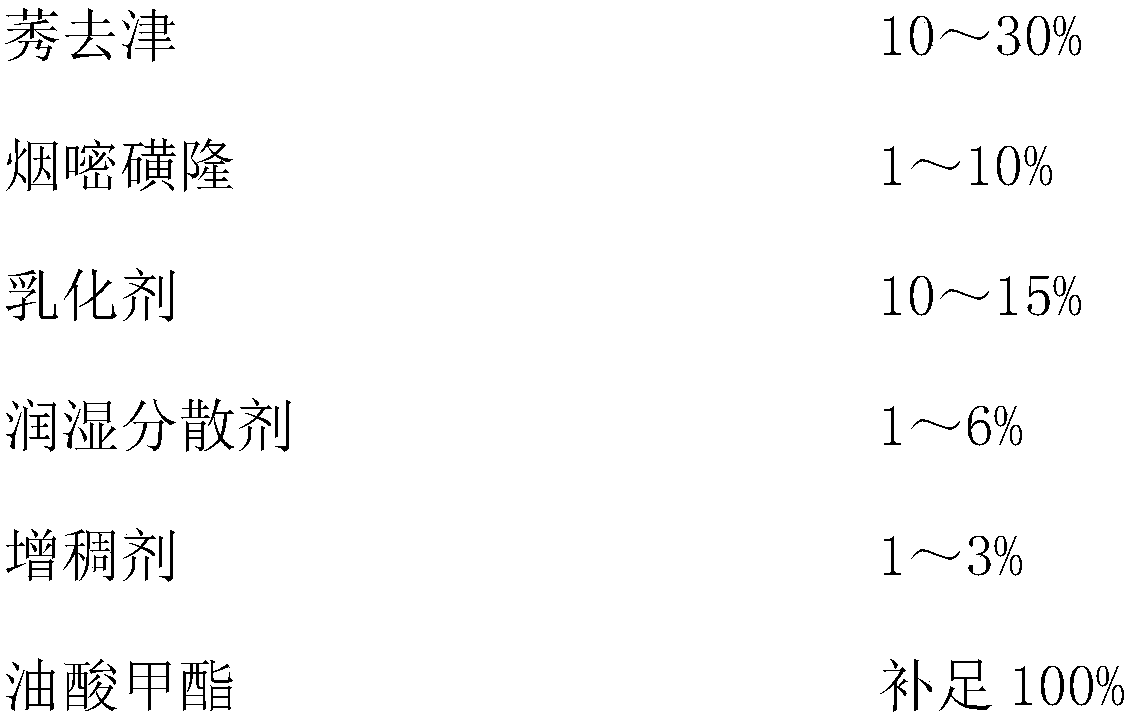 Nicosulfuron atrazine oil suspension with methyl oleate as dispersing medium and preparation method thereof