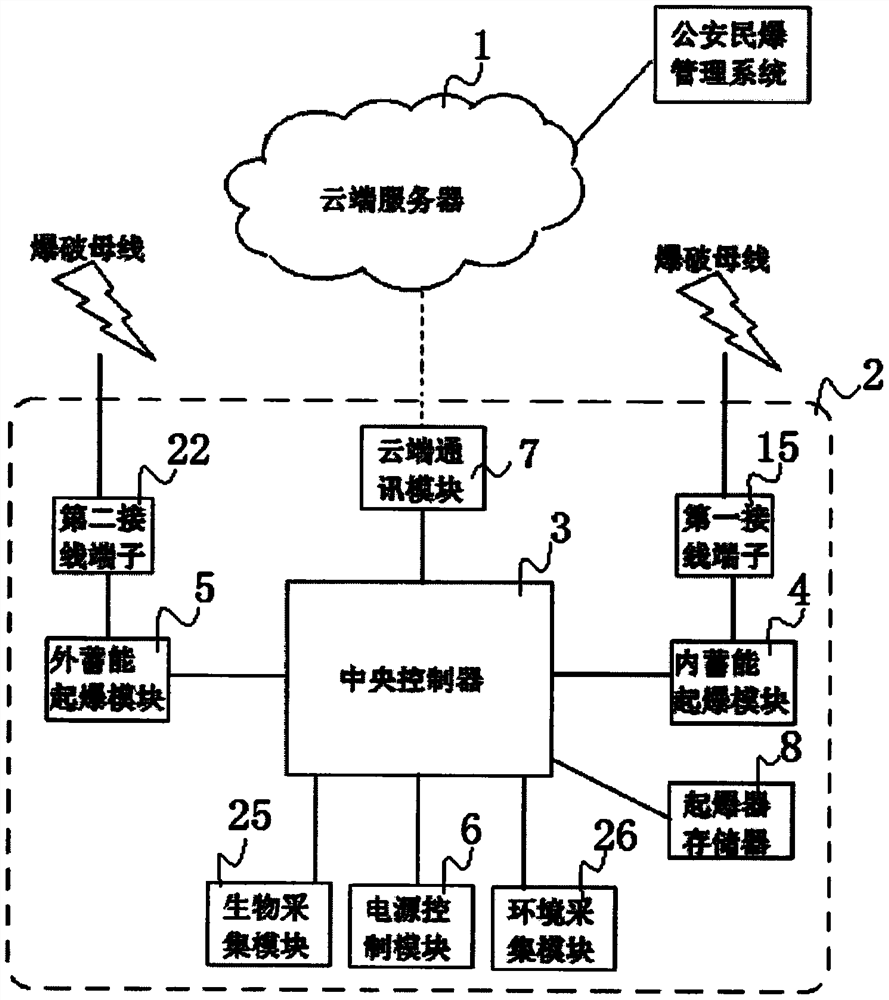 Digital electronic detonator multi-functional detonation process and detonation system