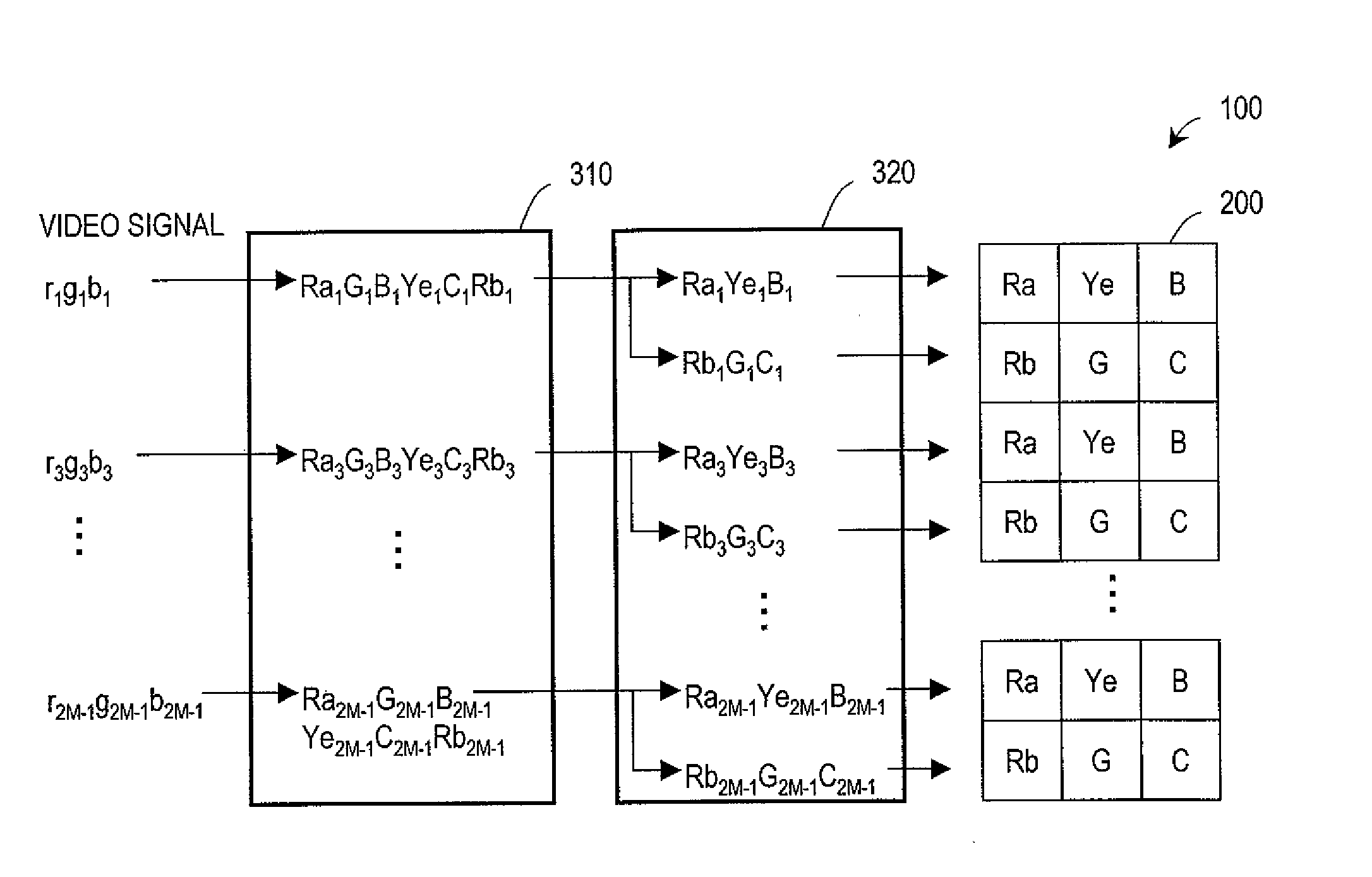 Display device and signal converting device