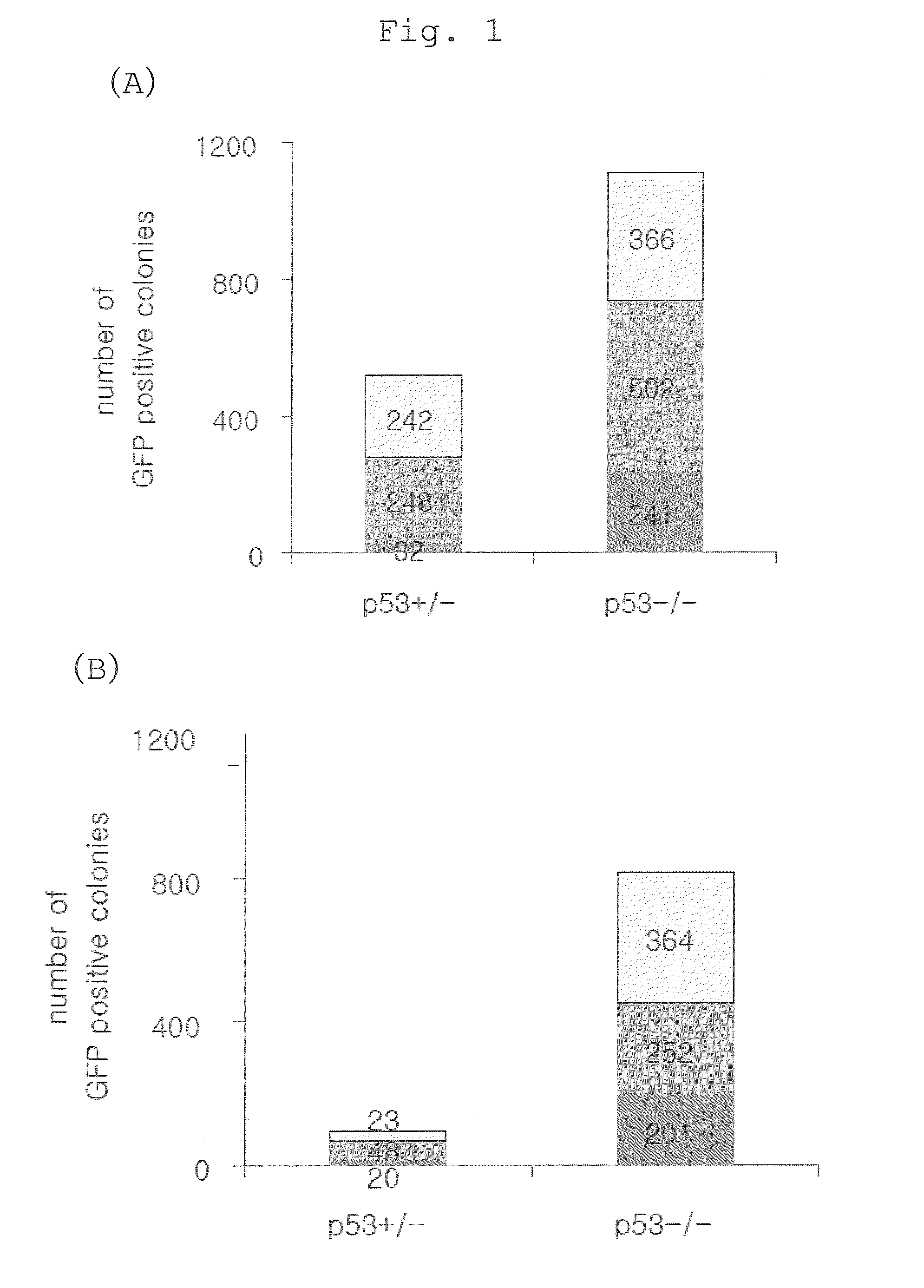 Method of efficiently establishing induced pluripotent stem cells