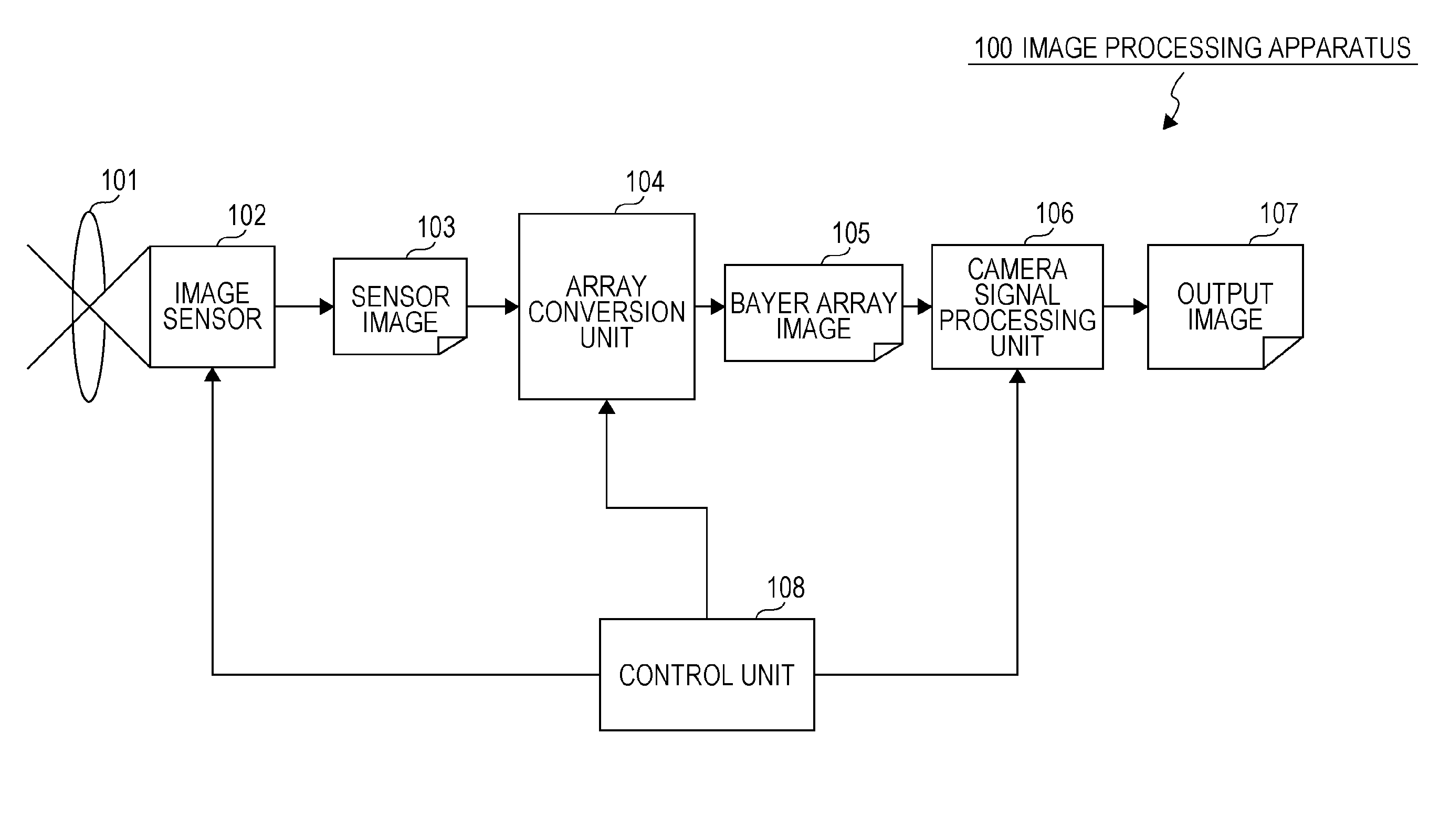 Image processing apparatus, imaging device, image processing method, and program