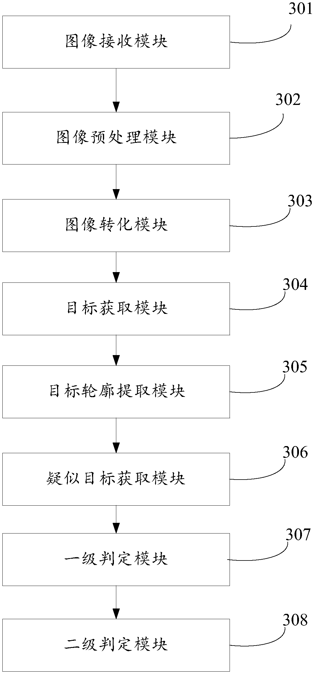 Target tracking method and device in starry sky background based on path coherence function