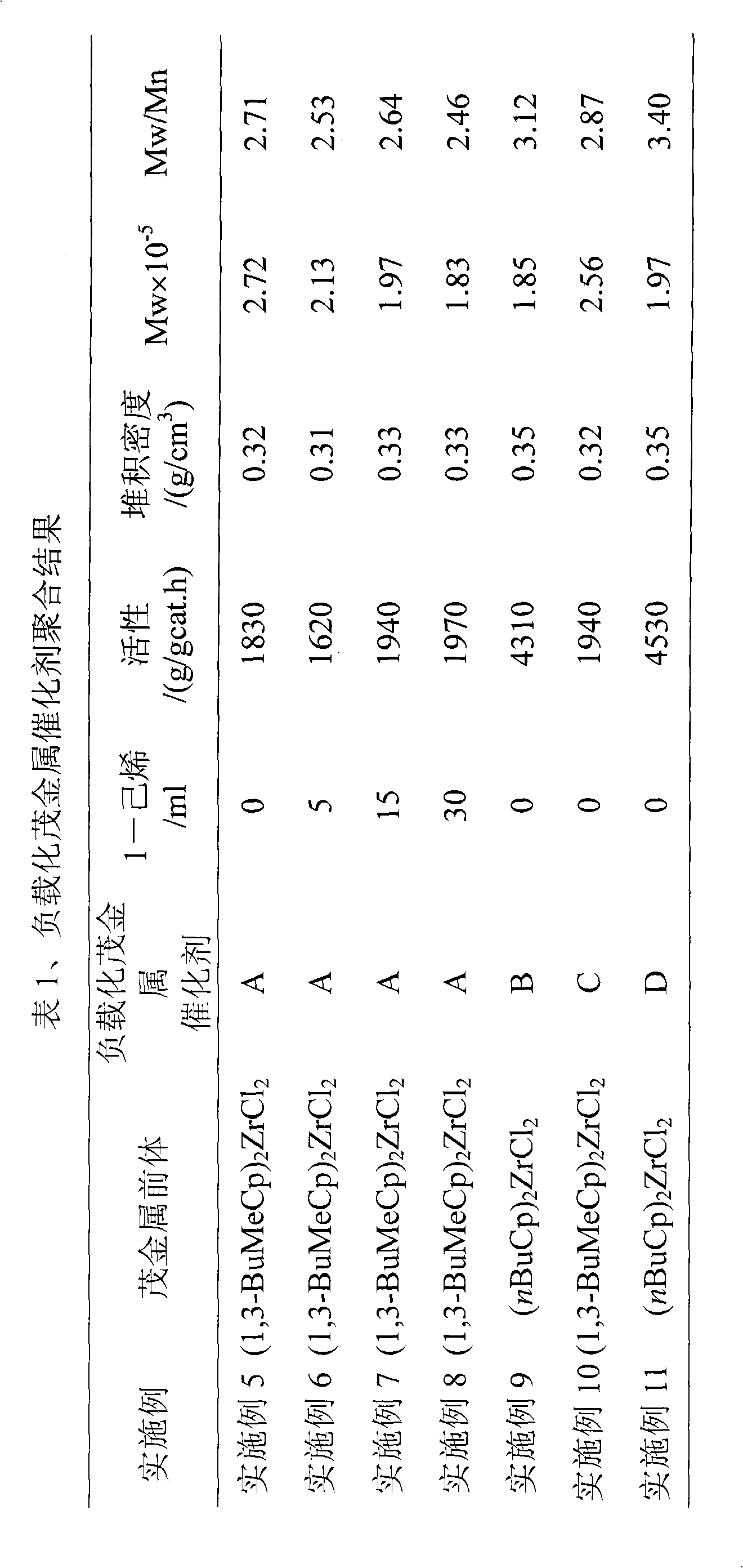 Method for preparing magnesium chloride loaded metallocene catalyst